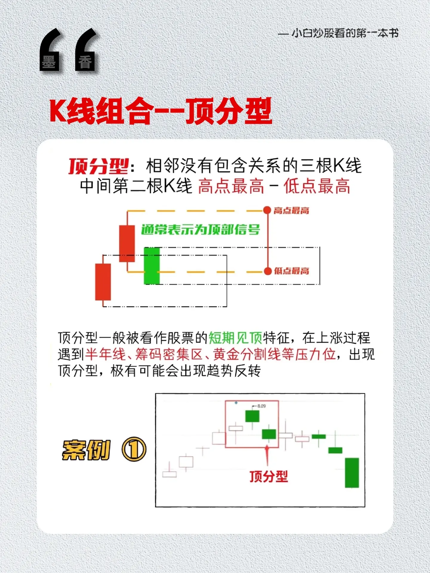 一分钟带你看懂K线知识！这本《一张K线图赢遍全球市场》入门小白必学！看...