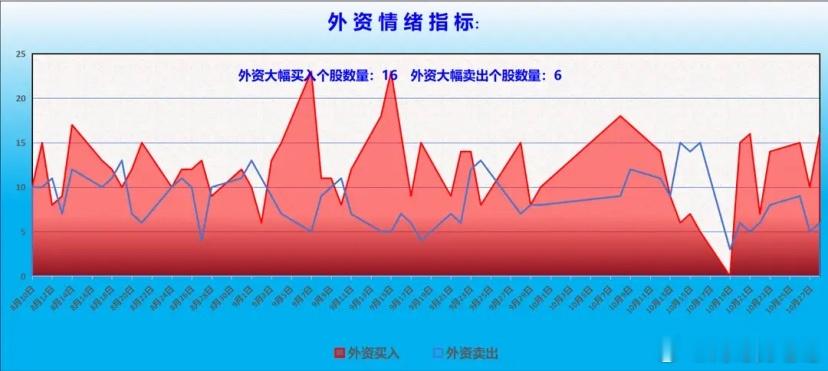 外资机构板块流向分析：大幅买入AI应用，中幅买入半导体材料，小幅买入PCB、半导