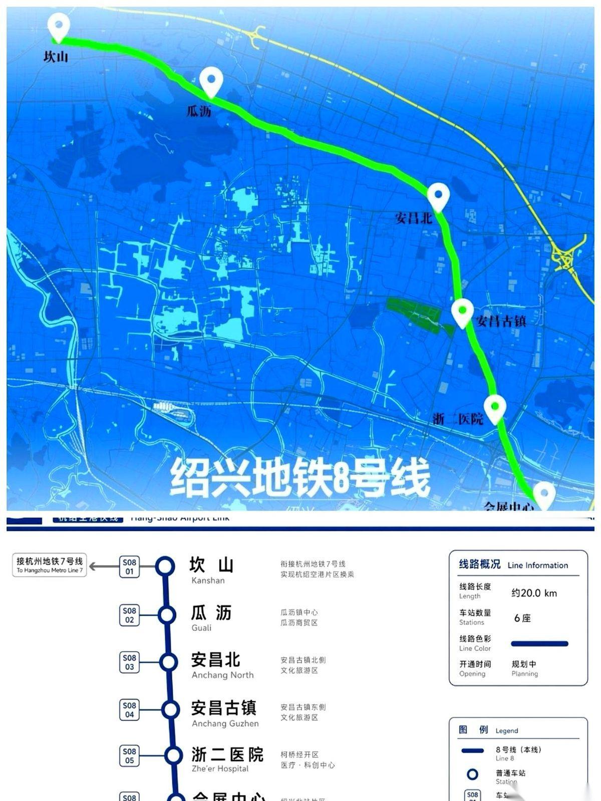 绍兴这一步，走得真叫一个狠。
规划里的地铁8号线，全长20公里，居然只打算设5个