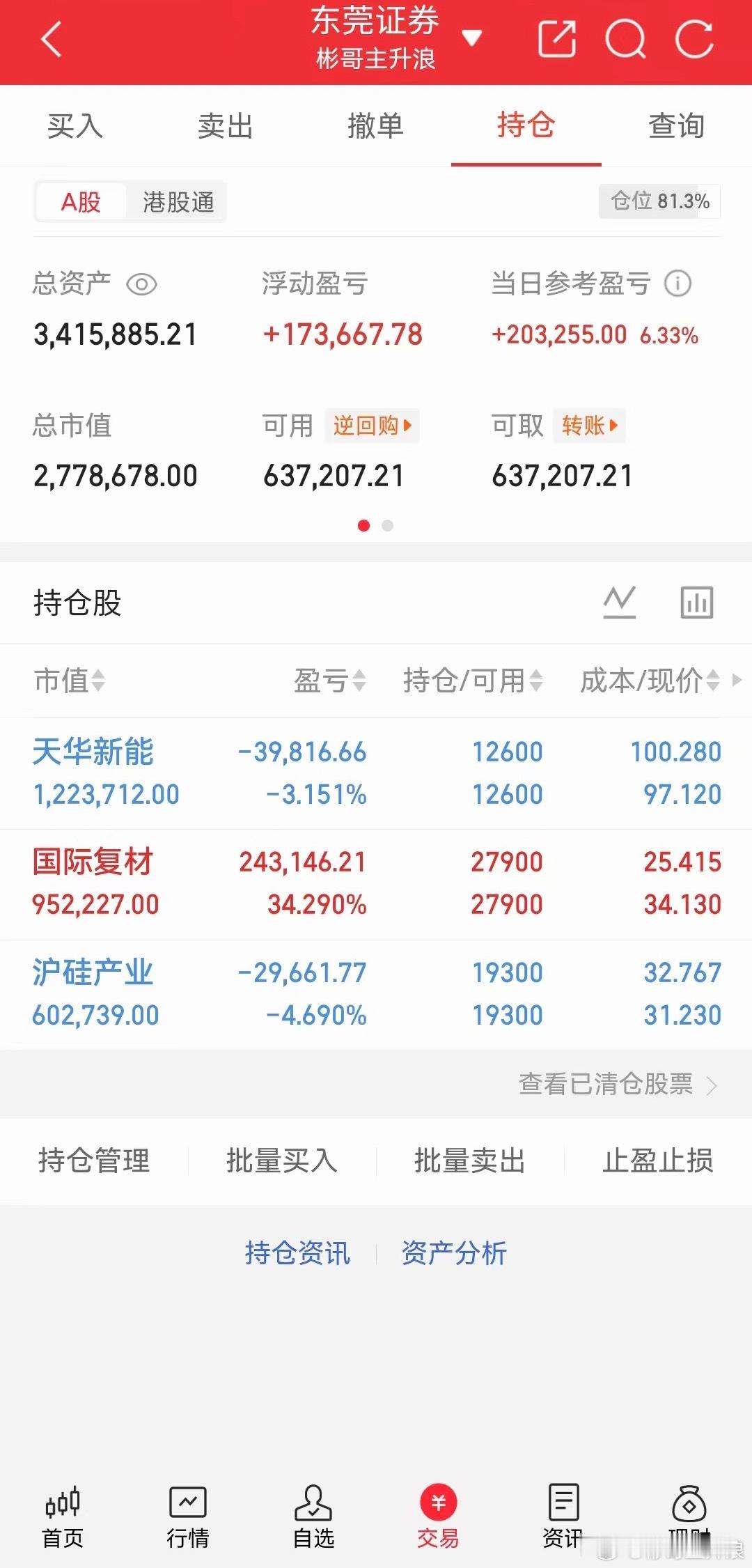 一枝独秀收工 这个月没踏准节奏 也有点无心打理 人气跟不上 更新就欠缺动力 