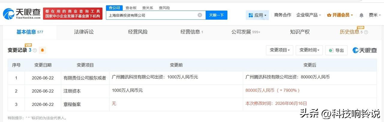 【腾讯旗下上海启善投资公司增资至8亿 增幅7900%】
天眼查App显示，近日，