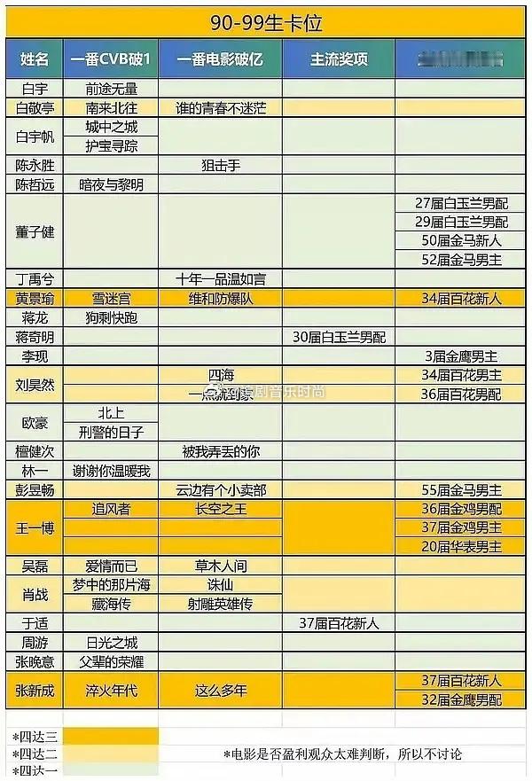 张新成不声不响，实绩好像已经跑到前头去了 ​​​