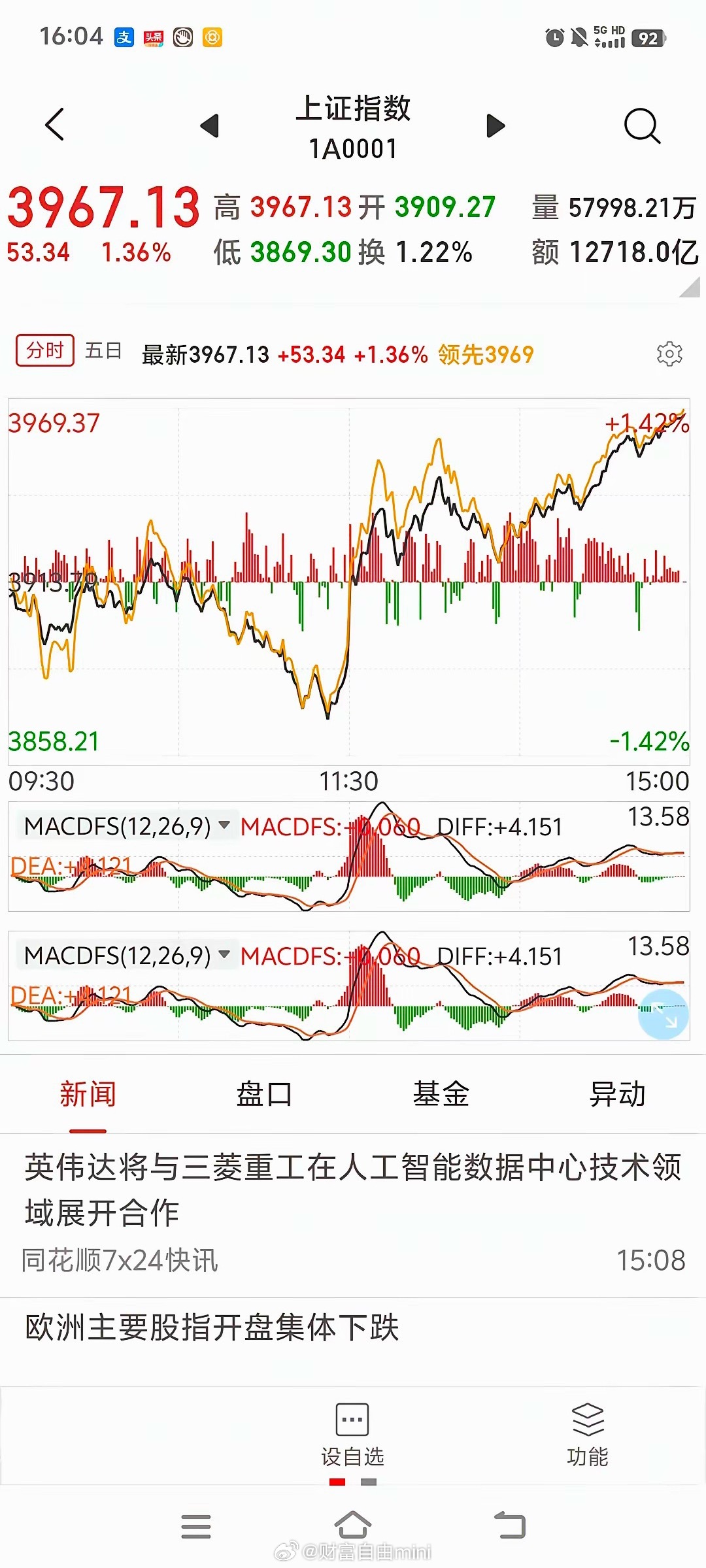 明日A股对策昨日探底回升，今日冲高回落，盘面节奏清晰。低位蓝筹今日走强，我已减仓