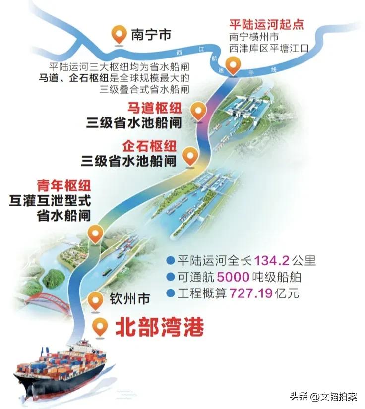 广西官宣了！平陆运河将在2026年9月份，东盟博览会期间开通运营。这是新中国成立