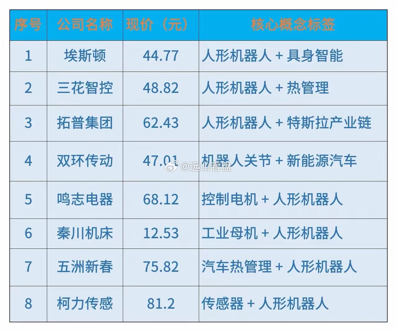 人形机器人产业正从概念走向量产，这八家核心公司分别卡位关节、电机、传感、热管理等