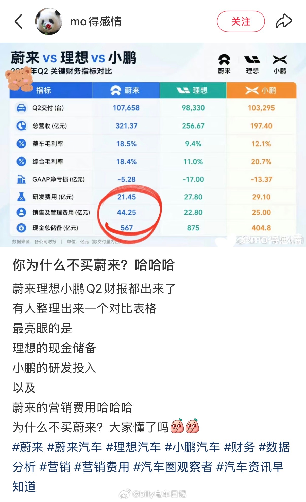 前些年蔚来在研发投入巨大的时候就说蔚来就知道花钱。现在研发出神玑芯片、天行底盘、
