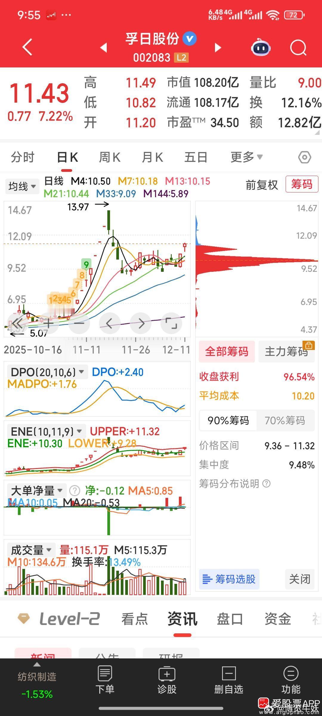 贺：平台起步的孚日股份将向第二个涨停进军。 