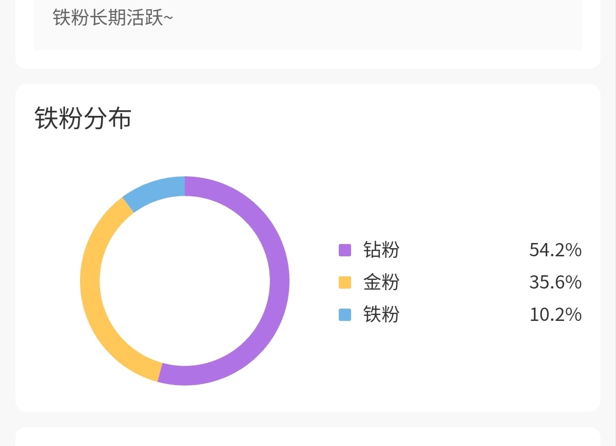 我的大法克 我钻粉的占比已经比其他两个都多了 ​​​