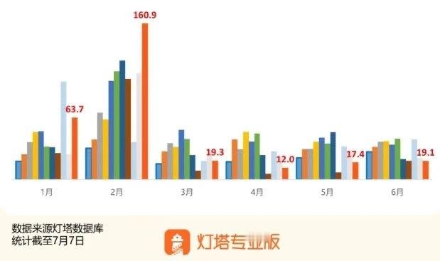 弱弱问一句这个暑假有人去电影院看电影吗 ​​​