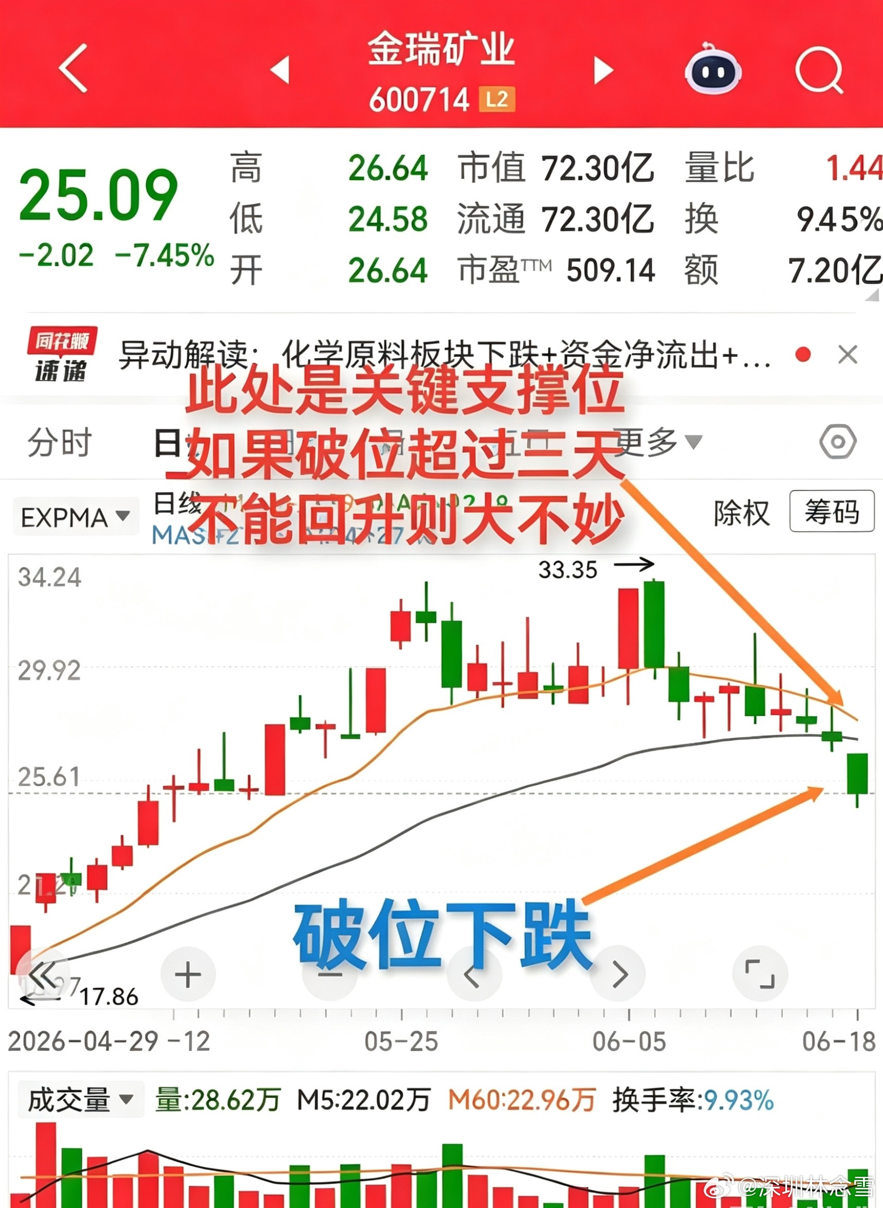 端午节，据说是阳气较盛的一天，如果按正常思维逻辑，阳气盛，似乎应该太阳高照才对，