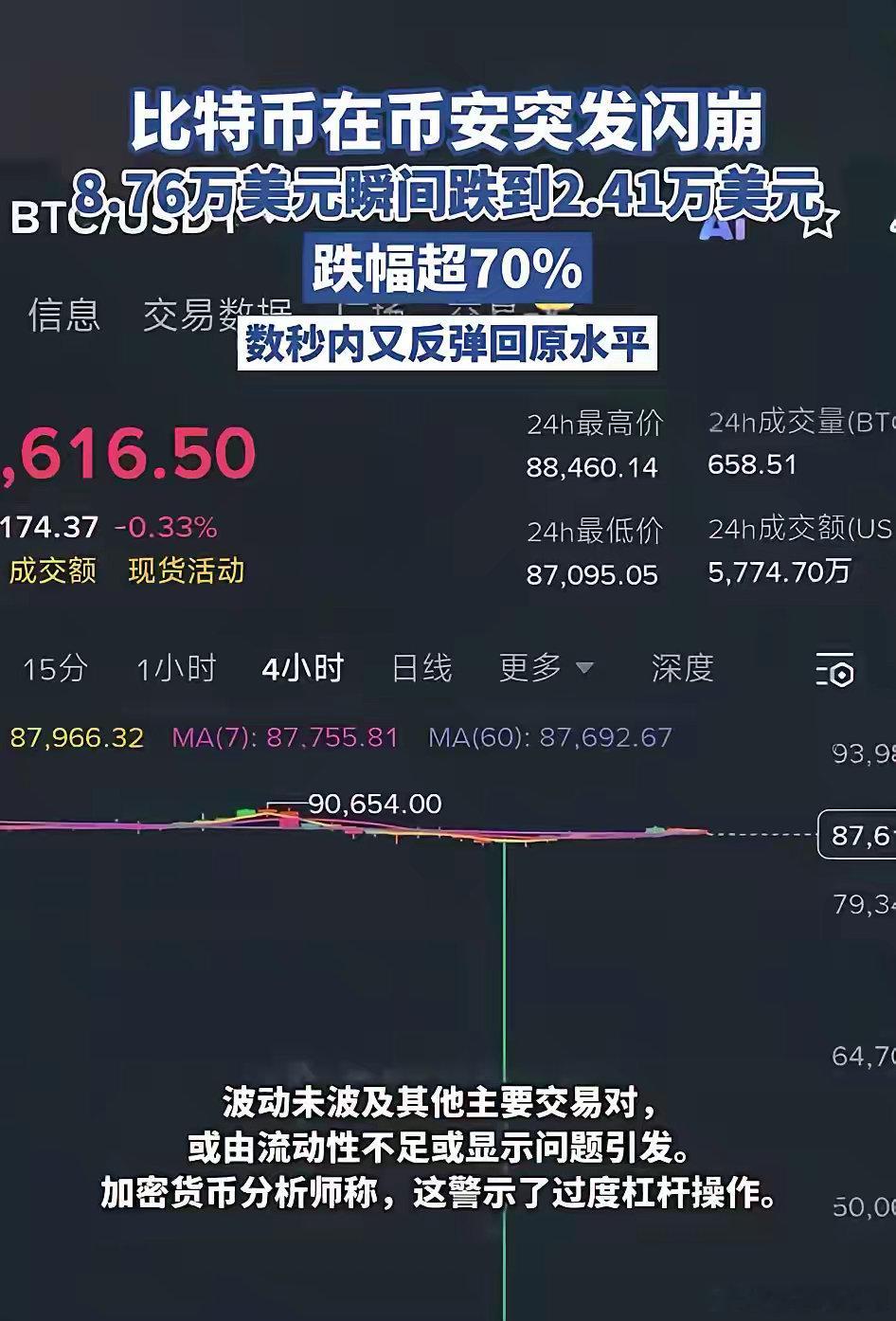 见证历史奇迹了，这玩意终于大暴跌了。当年80元人民币一枚，硬是没买，气得我牙痒痒