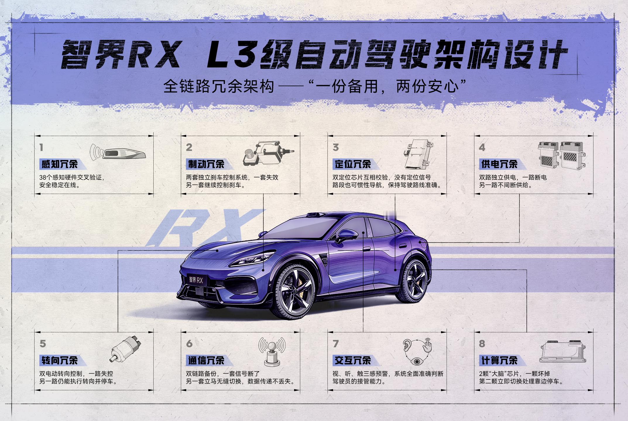 智界RX获L3测试牌照余承东称智界RX开启L3级道路测试智界RX拿到L3测试牌照