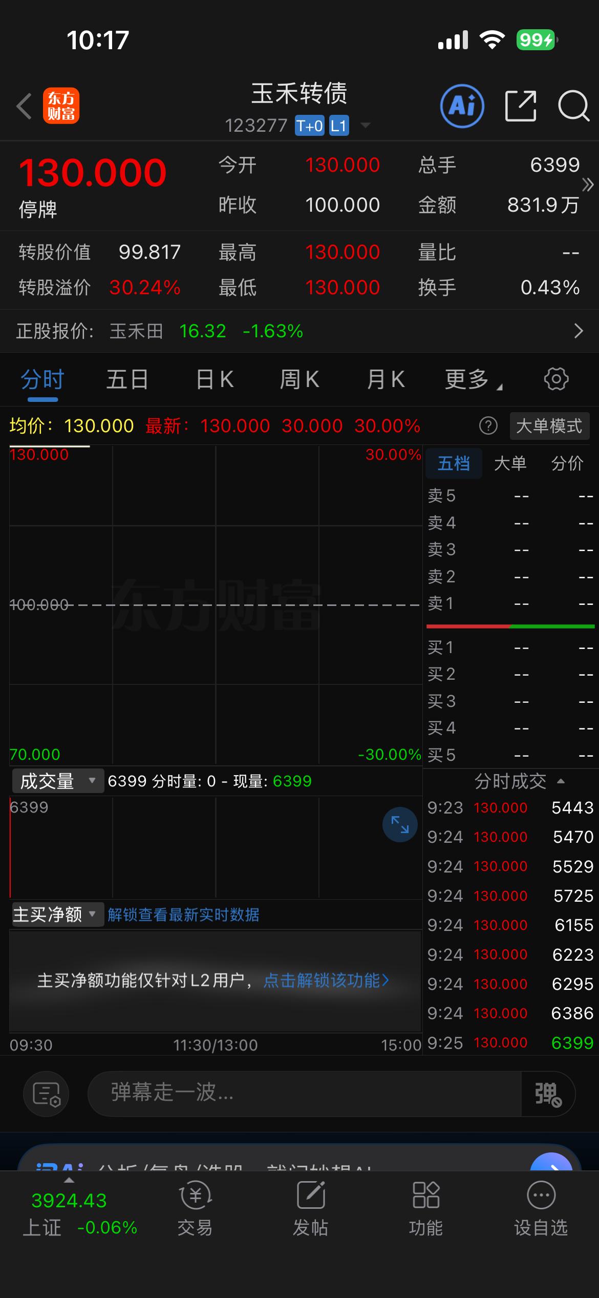 玉禾转债可别无脑抢了！目前次新债杀溢价的情绪已经蔓延到新债了，目前来看，玉禾转债