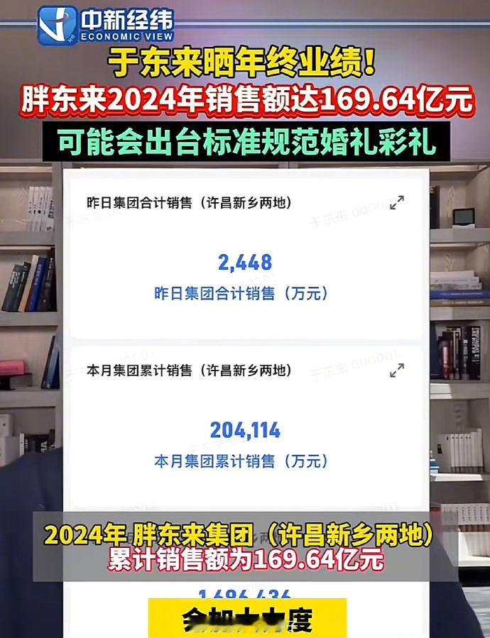 胖东来人均创收近170万，创收能力非常强...[赞] 