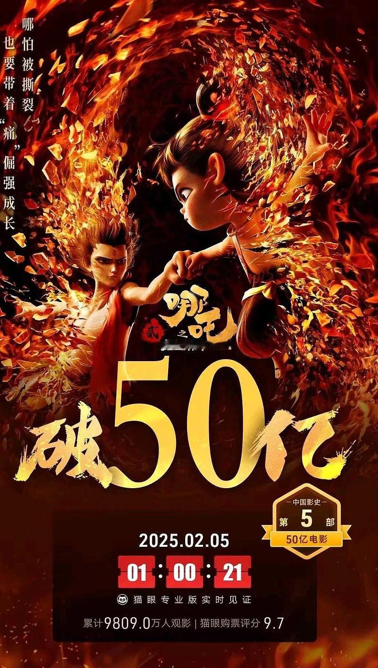 哪吒50亿票房！预订全球票房第一！哪吒代表IP经济，今天重点关注IP经济板块！ 