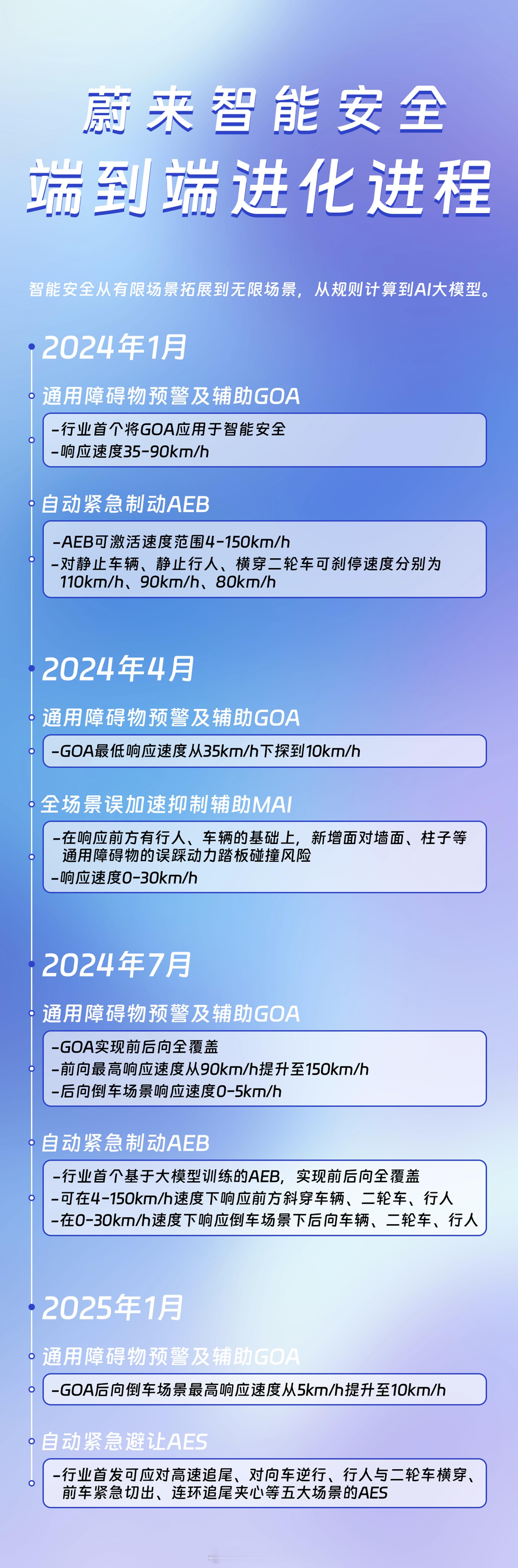 最近看了很多AES实际触发的小视频，今天看到一个因为前车快速向右切出避让慢车，A