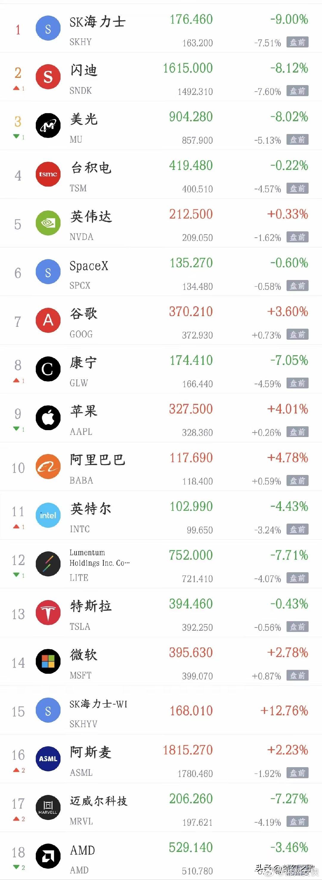 美股晚上又搞事情，明天A股的走势又困难了今天A股大跌就是因为韩国股市和隔夜美股的