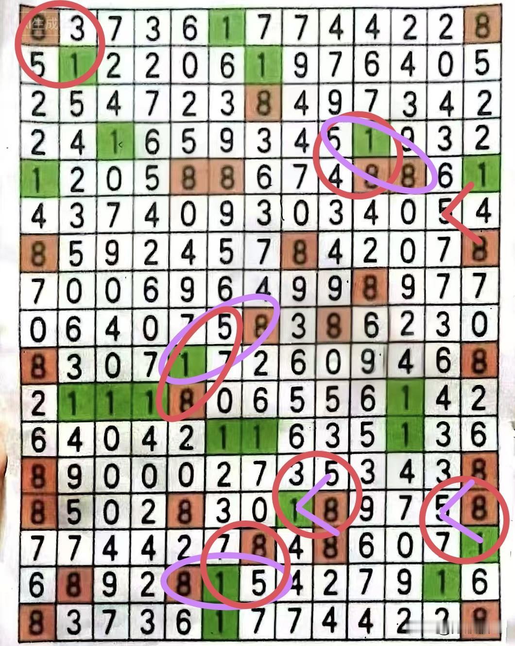 数组“158”与“870”共有21个粘连位置区域，产生25个核心数字。今日挑05