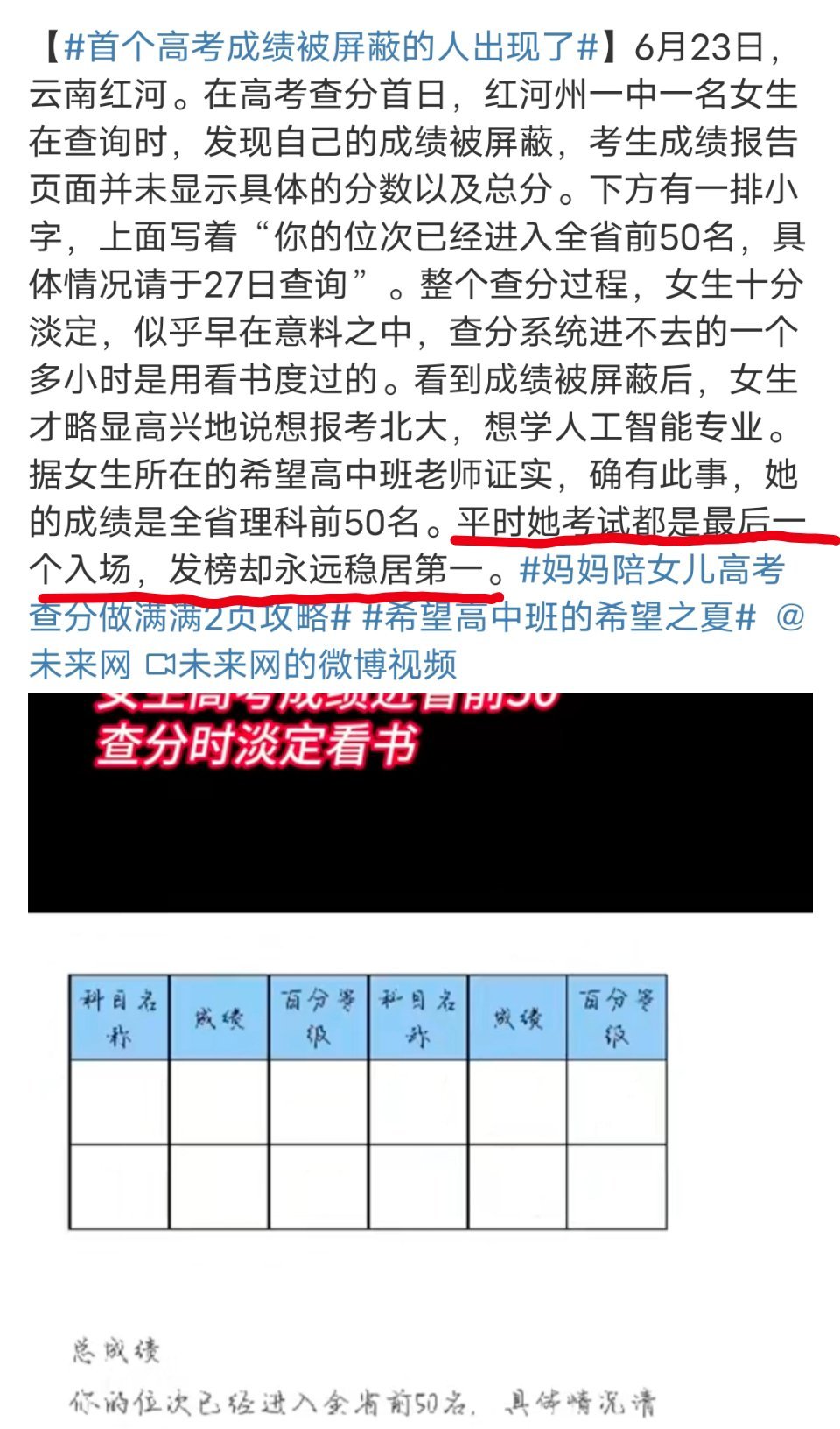 恭喜妹妹！！！成绩和心态都特别强[打call][打call][打call] ​​