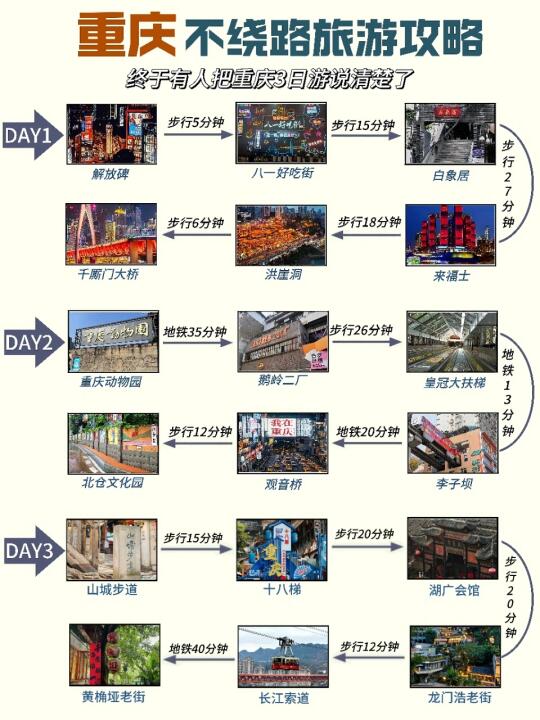 重庆不绕路旅游攻略 | 土著带你玩3天2夜