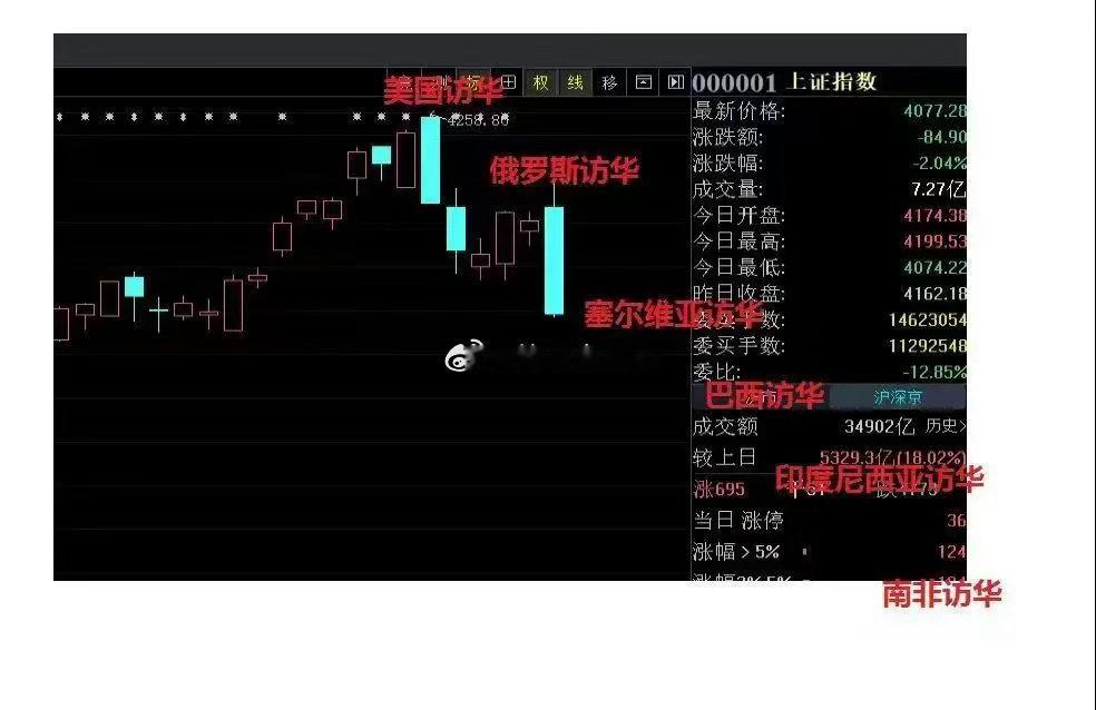 夜深了,中概股跌近3％,明天A股黑色星期5吗？一、热点消息①美国将向9家量子计算