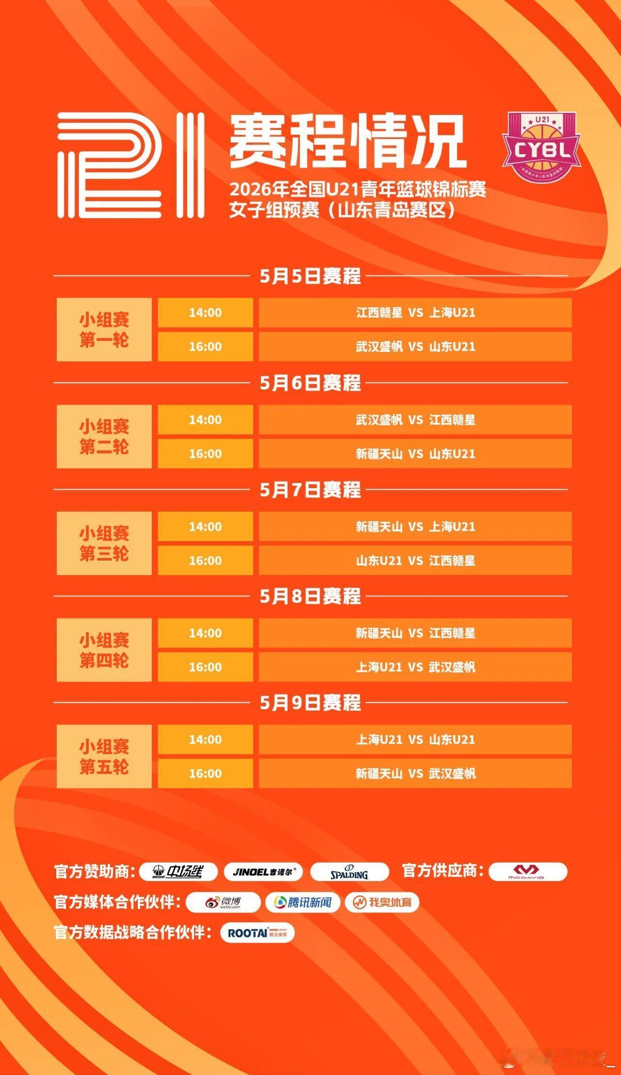 【全国U21女篮赛程出炉 双赛区5天20赛】今日上午，2026全国U21青年篮球