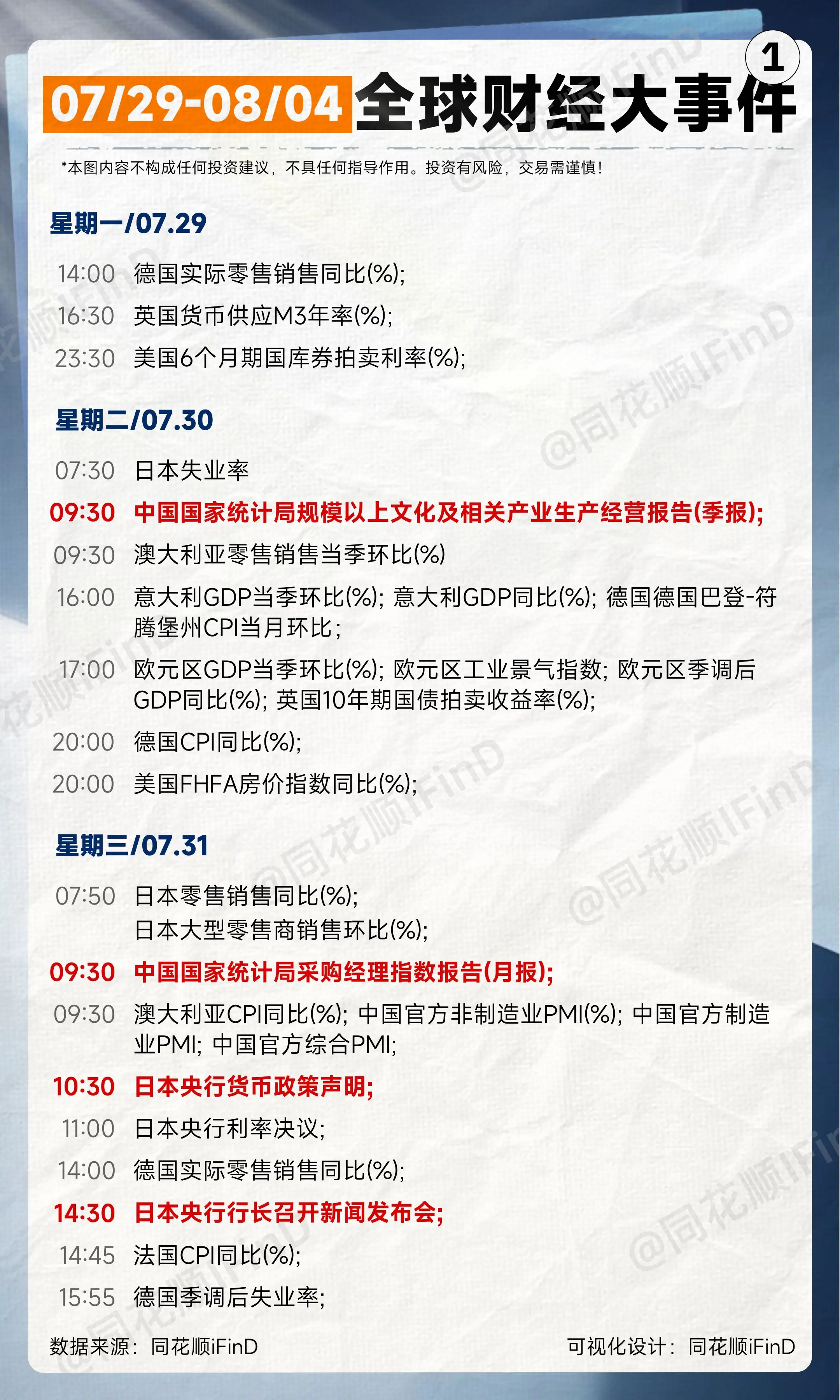07/29-08/04 一周全球财经大事件！