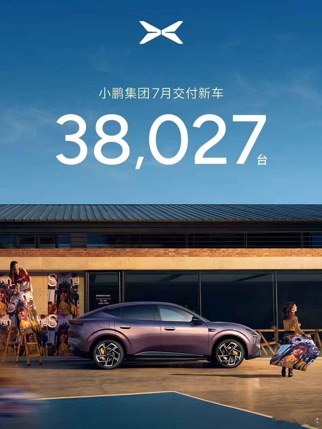 鹏子和蔚来的交付数也公布了小鹏3.8万+蔚来将近3.6万 