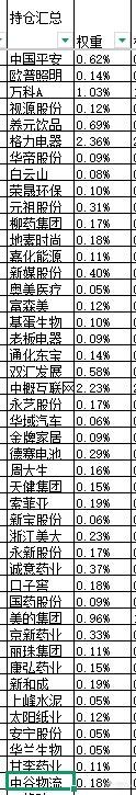 本周股票：109.8%仓位，本次操作持仓总盈亏+35.9%，累计单位净值2.66