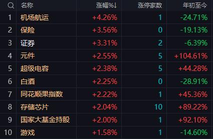 【6月25日午评：午后大盘大概率延续震荡分化格局 沪弱深强的结构可能延续 上证指
