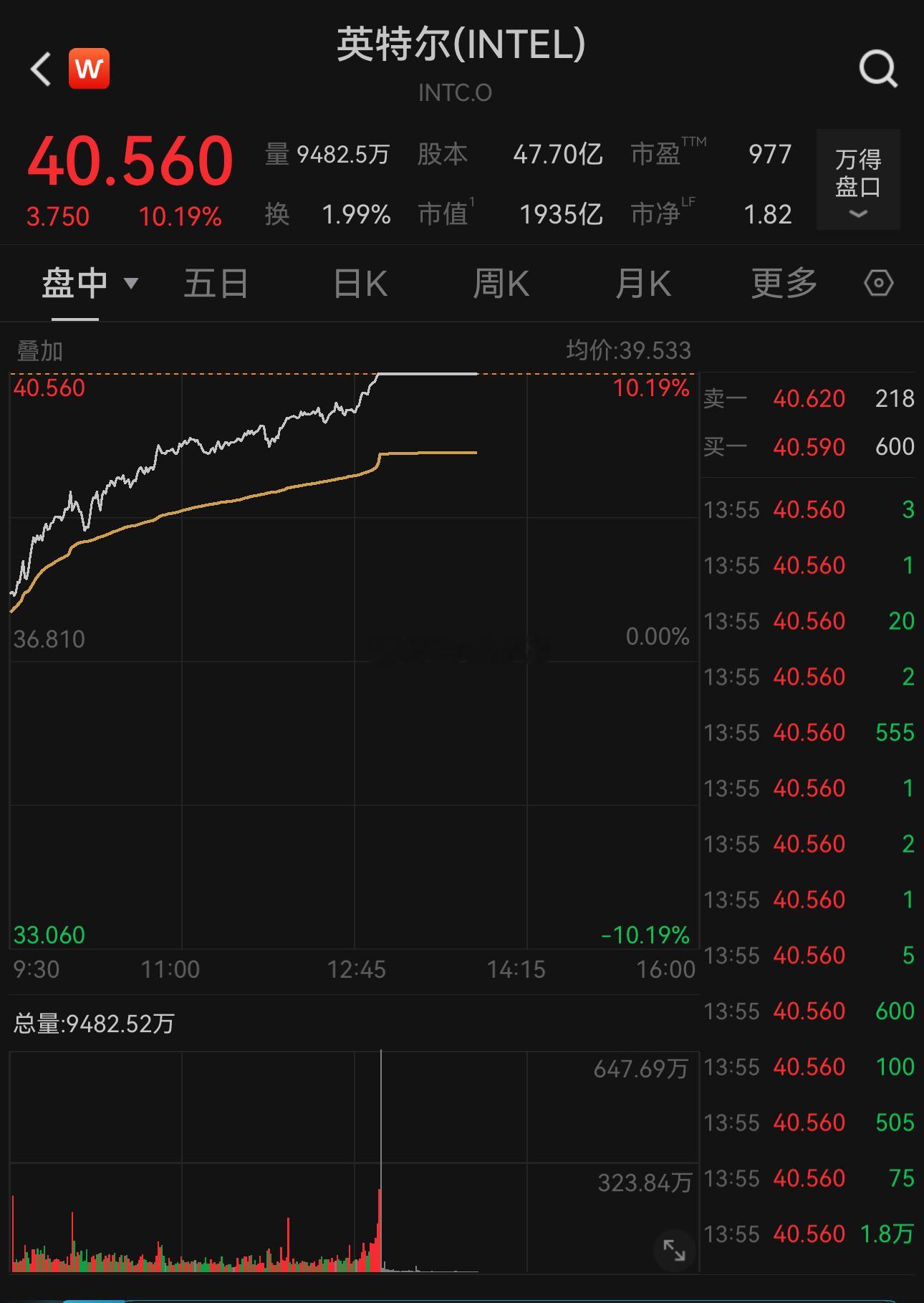 微微一笑，intel重获苹果信任