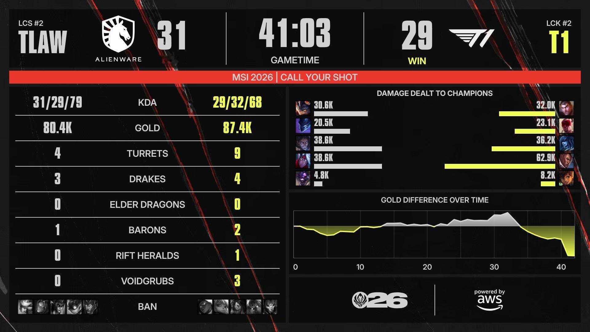 41min 