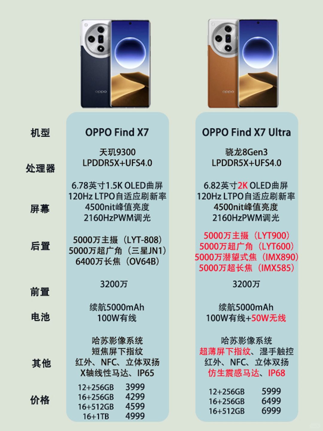 OPPO Find X7系列对比