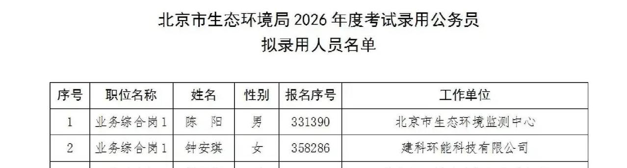 这份名单出来了。2026年的。

北京市生态环境局招公务员，公示贴在网上了。按理