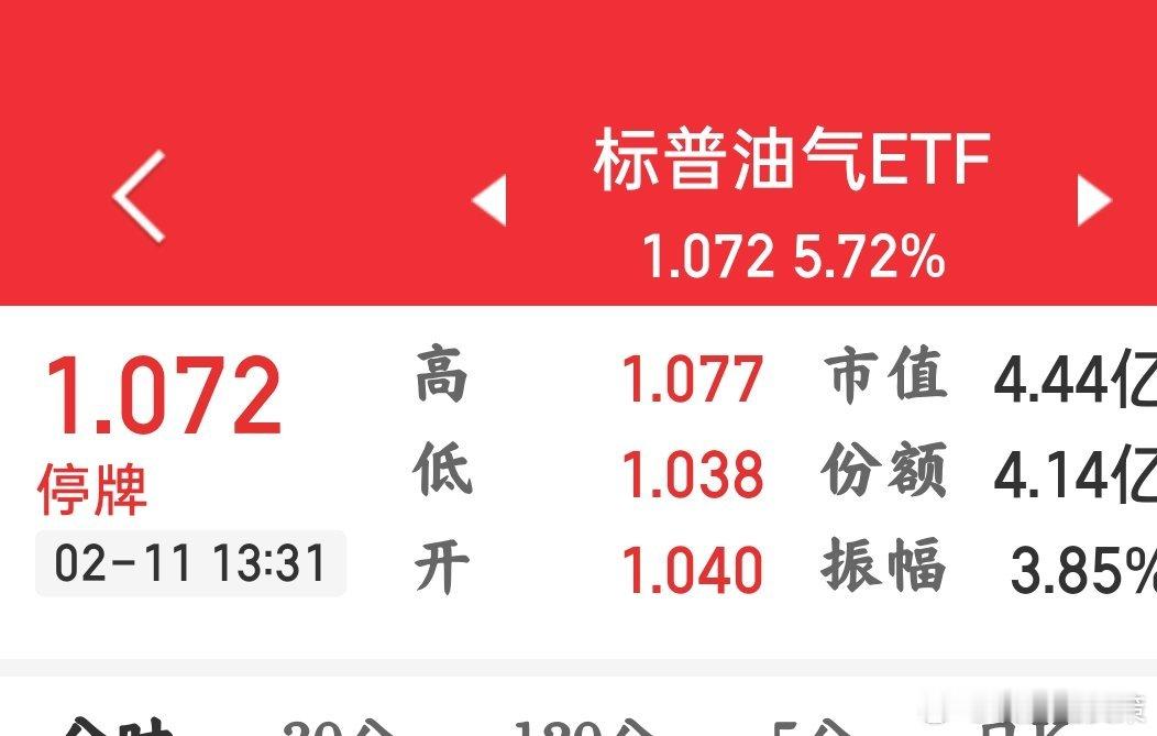 159518涨幅5.72% 触发盘中停牌。 