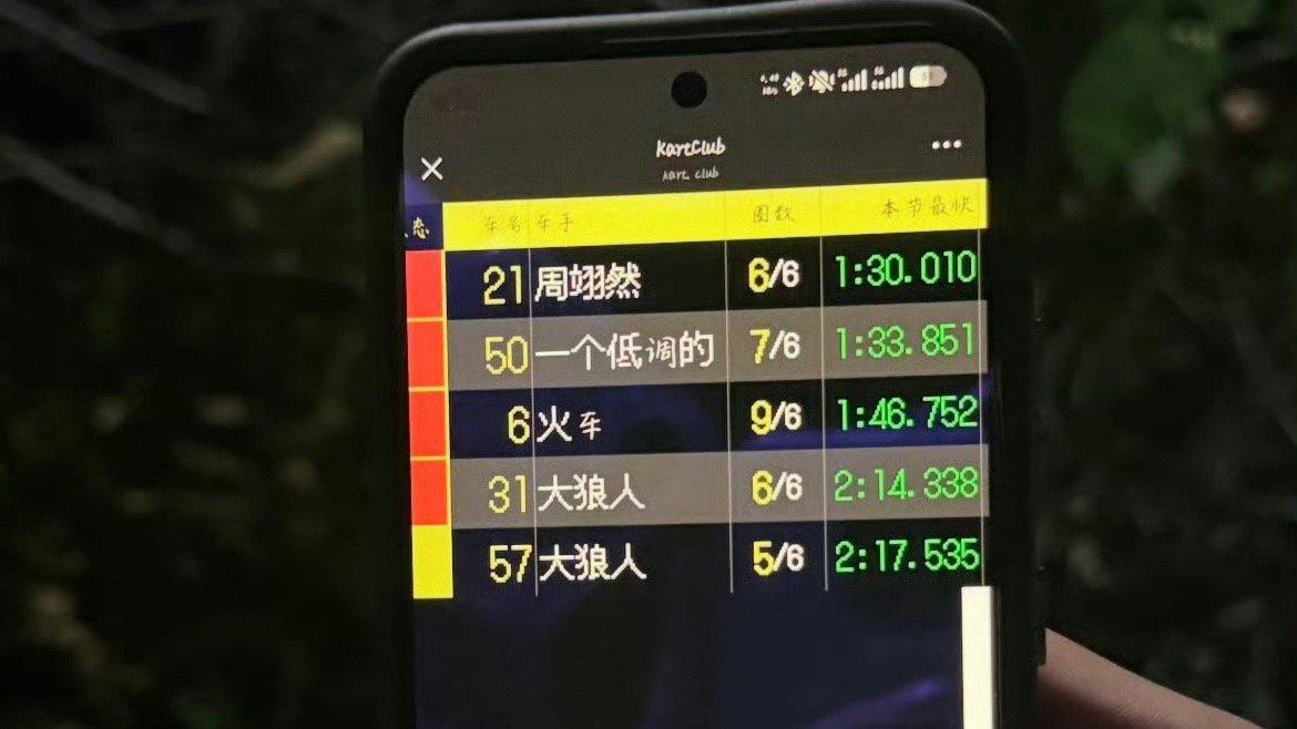 赛车手第一是基操☝🏻 