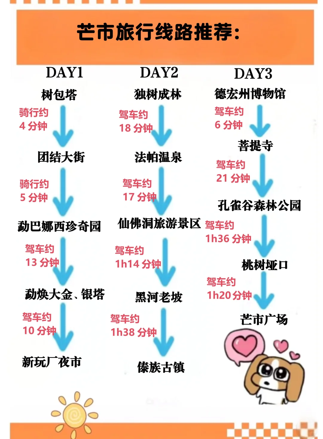 写给11-1月去芒市的姐妹！！超全避雷攻略！