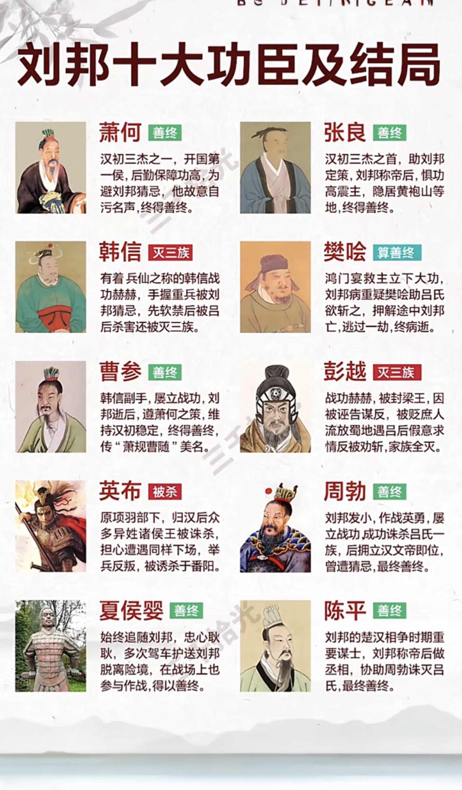 一张图让你了解刘邦十大功臣及结局！