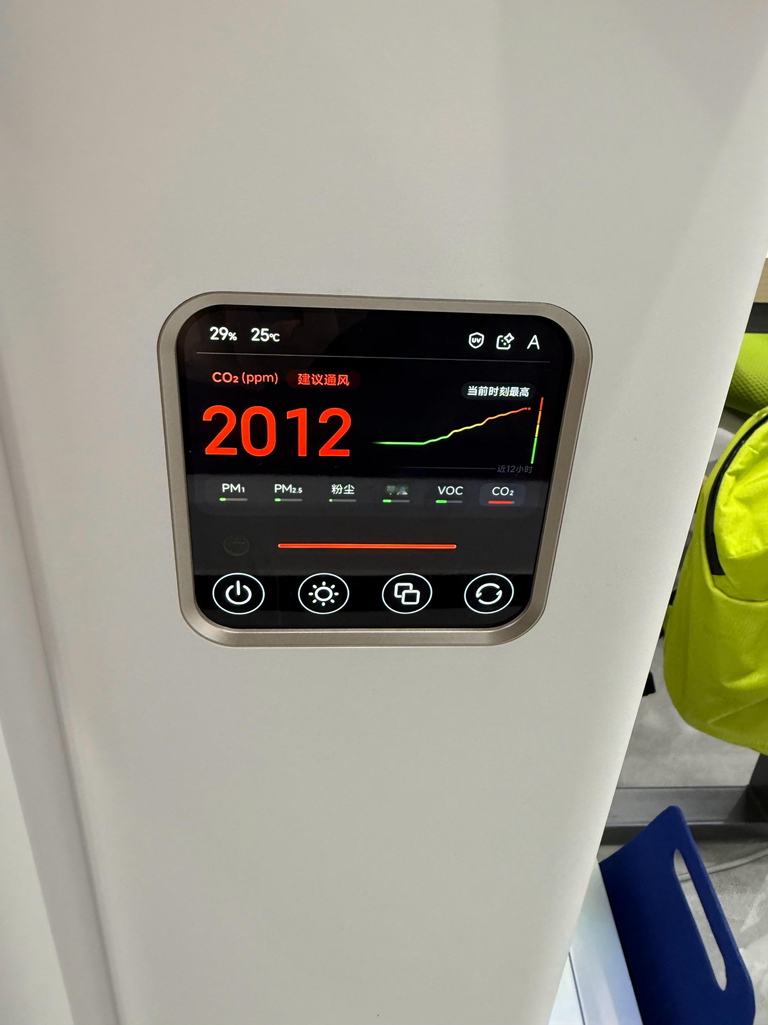 大家冬天在家里和办公室都要注意开窗通风呀，一直不通风二氧化碳浓度越来越高，人就缺