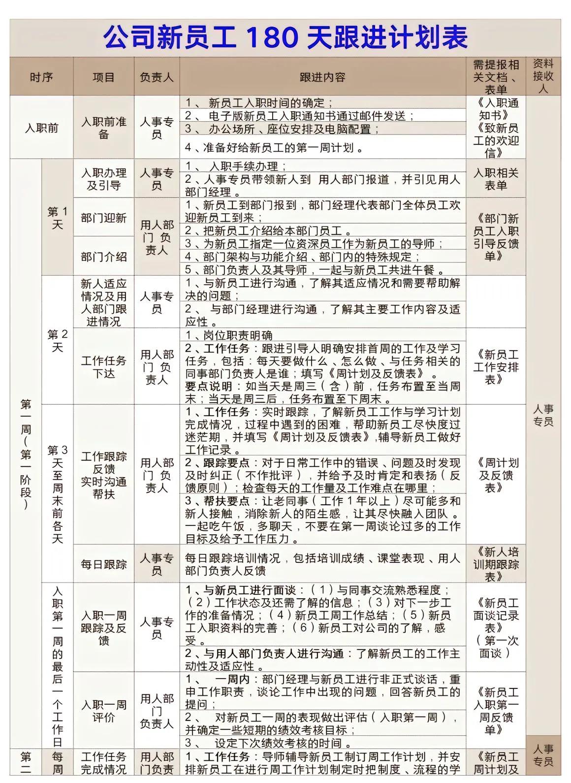 HR必备| 公司新员工180天培训跟进表。