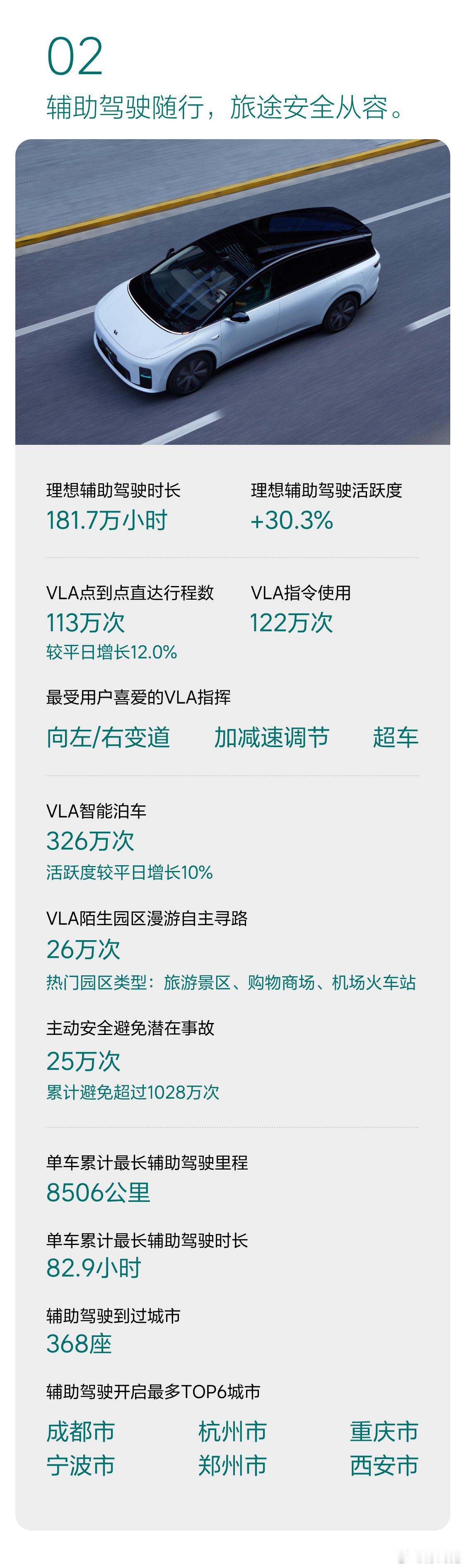 国庆辅助驾驶小报告来了~理想汽车[超话]理想辅助驾驶 ​​​