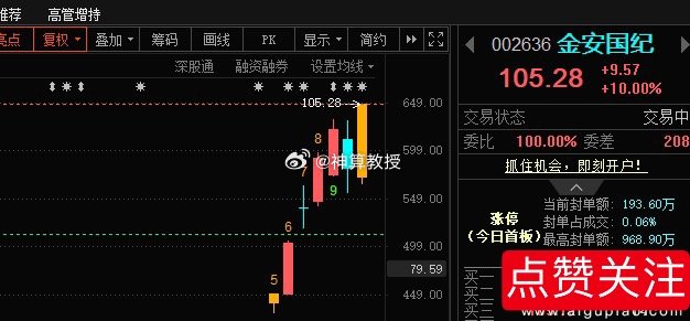 小金子再创新高