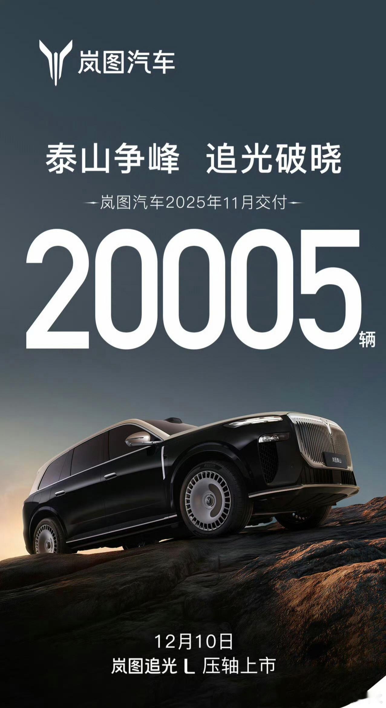 岚图汽车2025年11月交付20005辆1-11月累计同比增长82%这也是岚图首