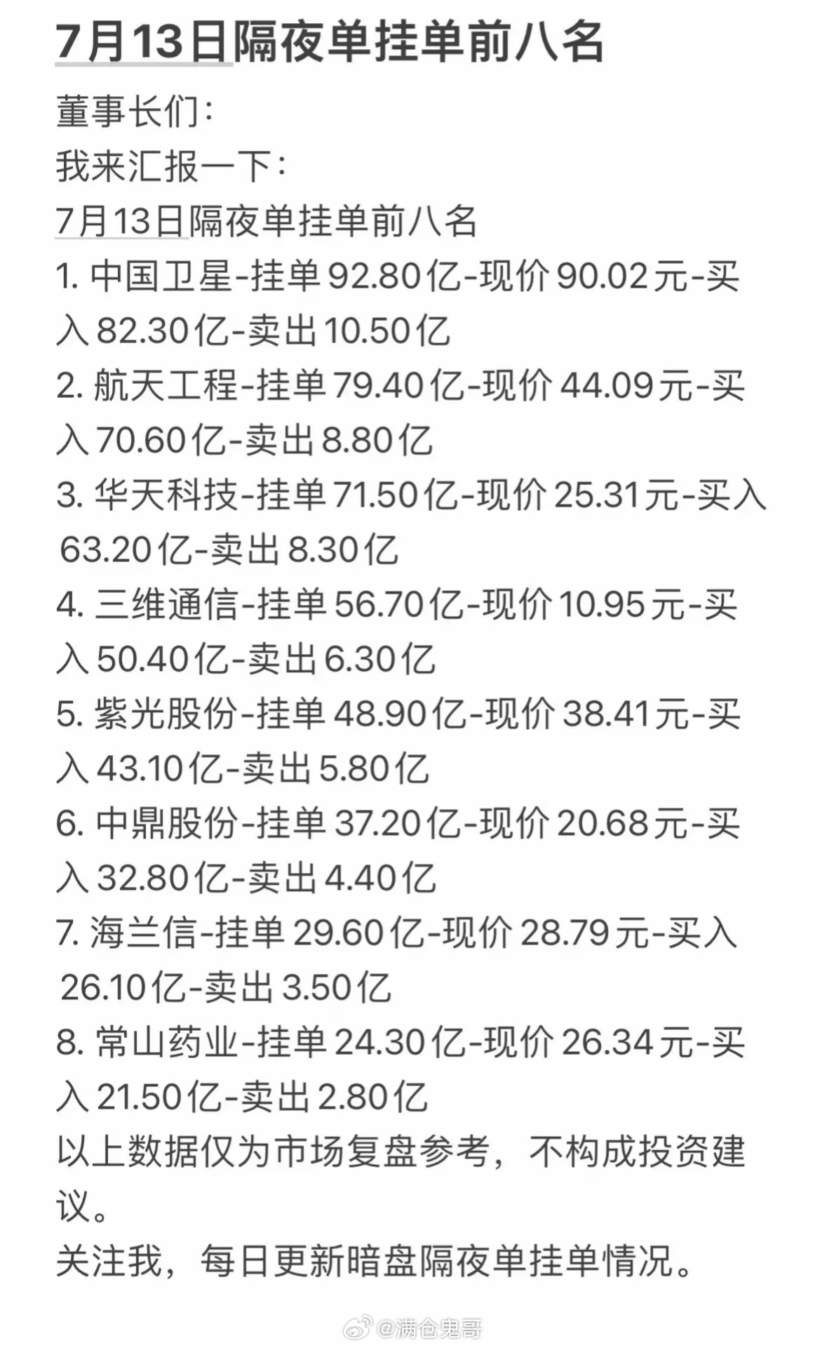 7月13日周一暗盘隔夜单挂单前八名，每日更新暗盘情况！7月13日周一暗盘隔夜单挂
