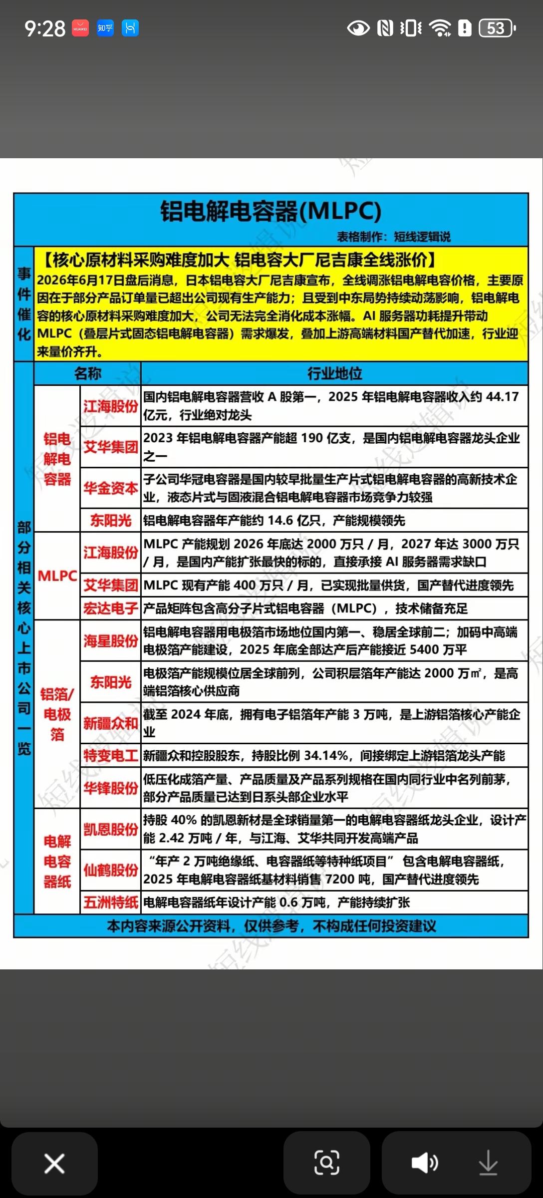 铝电解电容赛道迎涨价催化！AI算力+国产替代双重爆发
 
6月17日盘后重磅消息