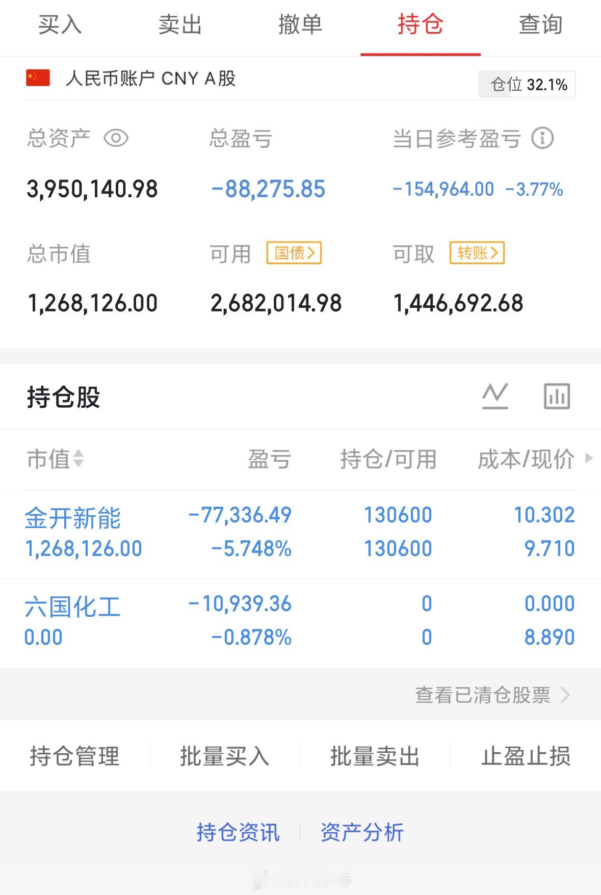 实盘持有，金开新能600821，给了小肉自己想博弈下，还是错了，看明天怎么走出了