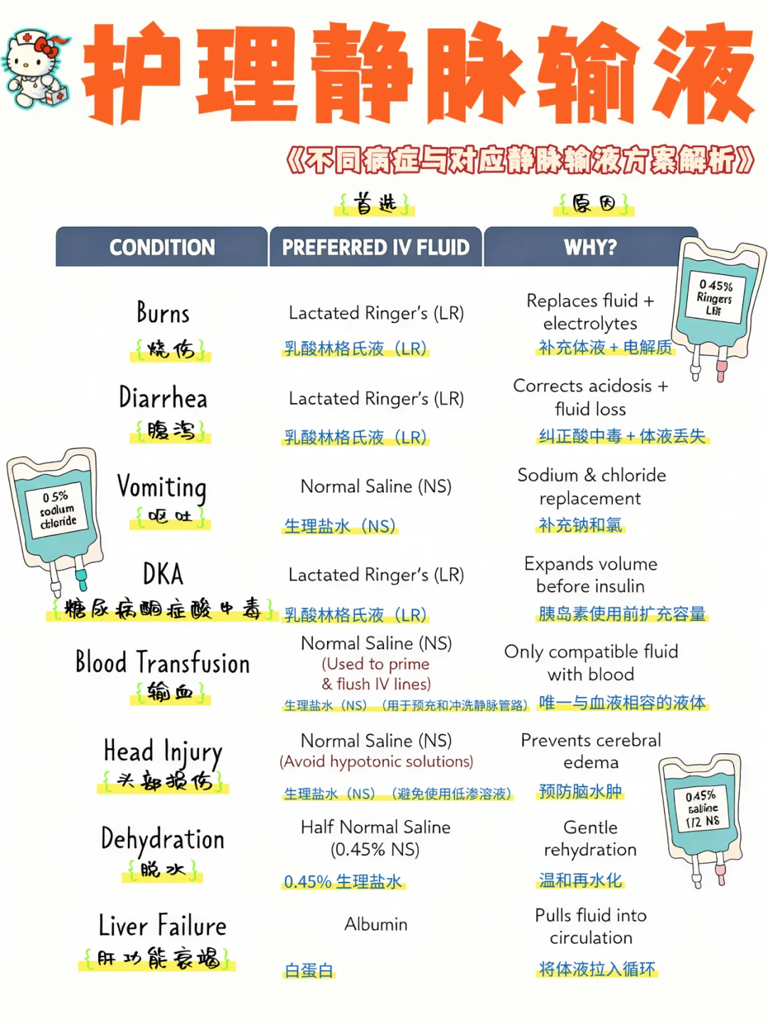 备考RN/护理静脉输液！！学！！内容