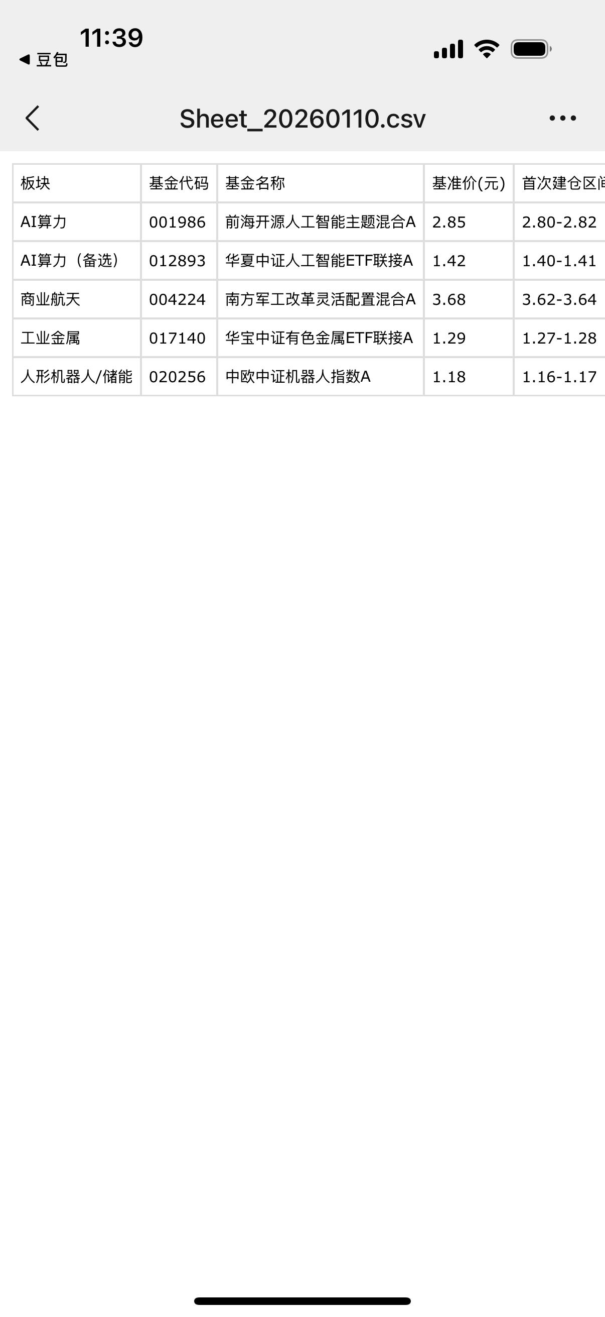 这是豆包分析的建议下周买入的基金：持仓结构，还是比较合理的