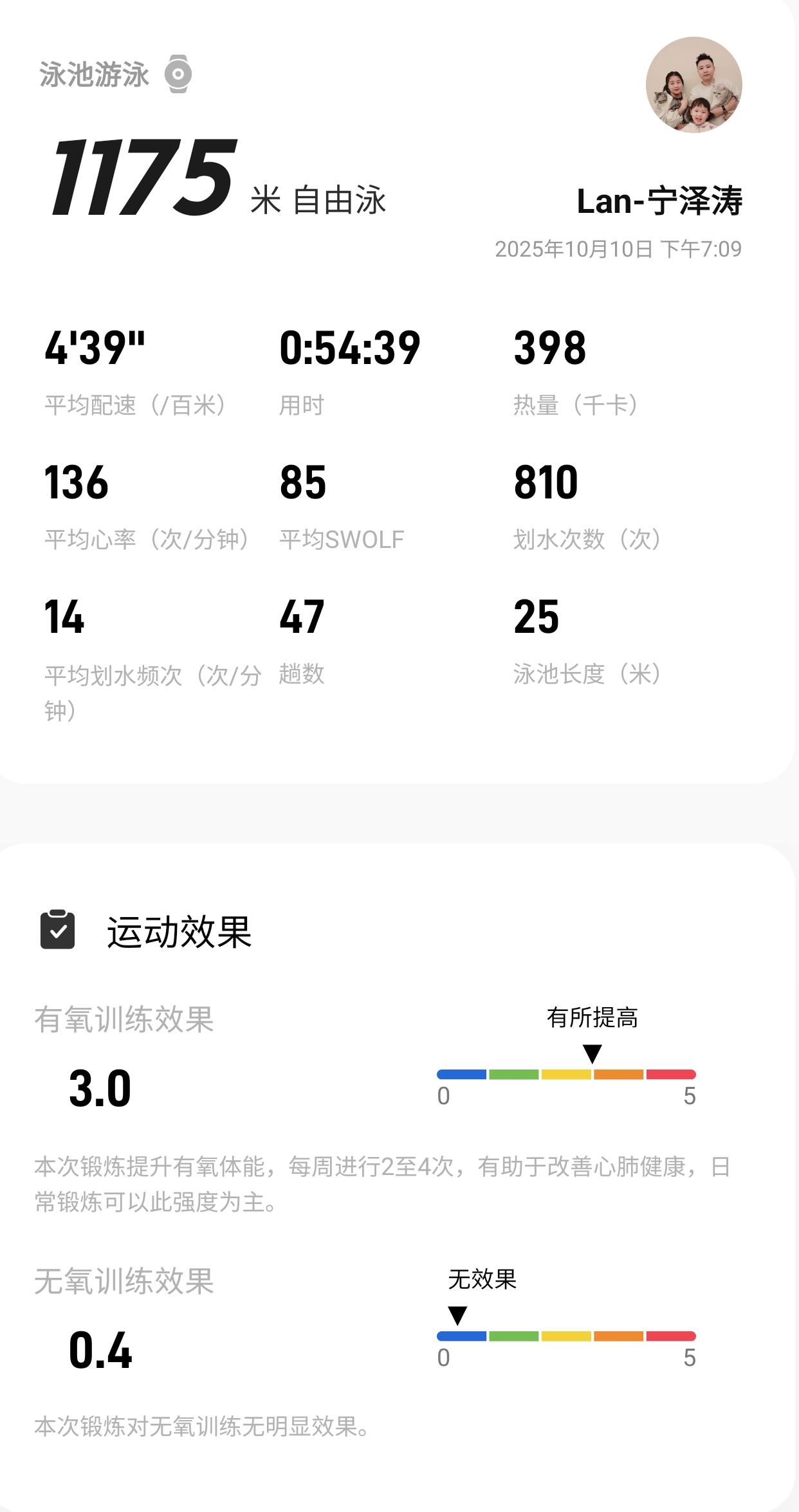 现在还能自由泳个一千多米，还没有很累，表示很欣慰了！自由泳 自由泳记录 全泳式自