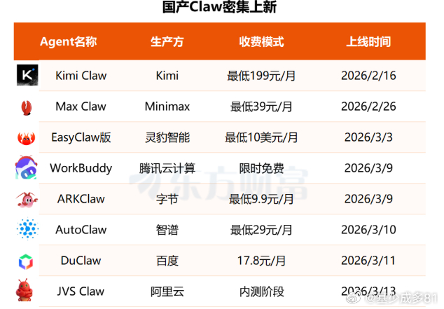 ETF大赛基金股票 小龙虾养殖价格 